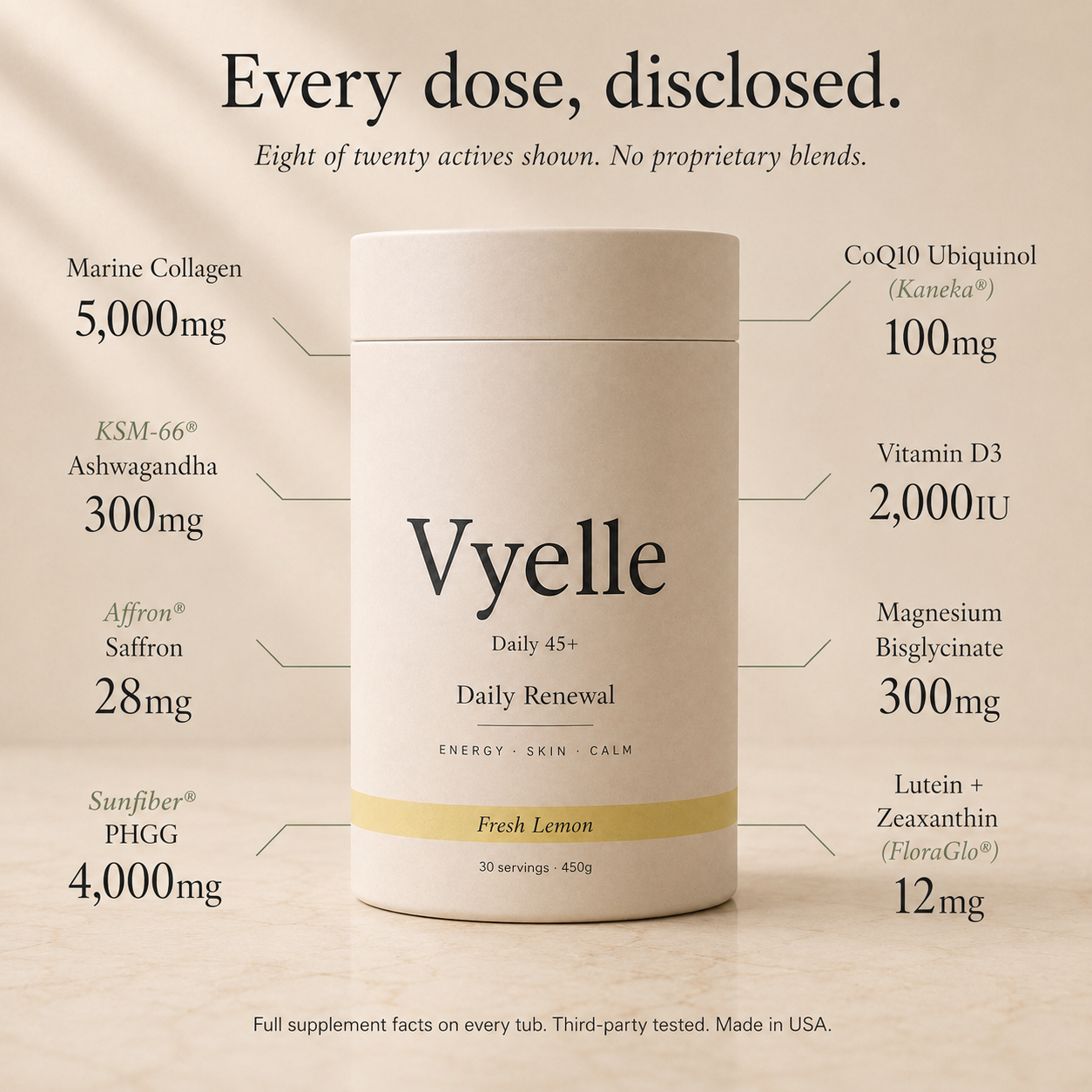 Vyelle Daily Renewal eight clinical doses disclosed — Marine Collagen 5000mg, KSM-66 Ashwagandha 300mg, Affron Saffron 28mg, Sunfiber PHGG 4000mg, CoQ10 Ubiquinol Kaneka 100mg, Vitamin D3 2000IU, Magnesium Bisglycinate 300mg, Lutein and Zeaxanthin FloraGlo 12mg. No proprietary blends. Designed for women 45+.