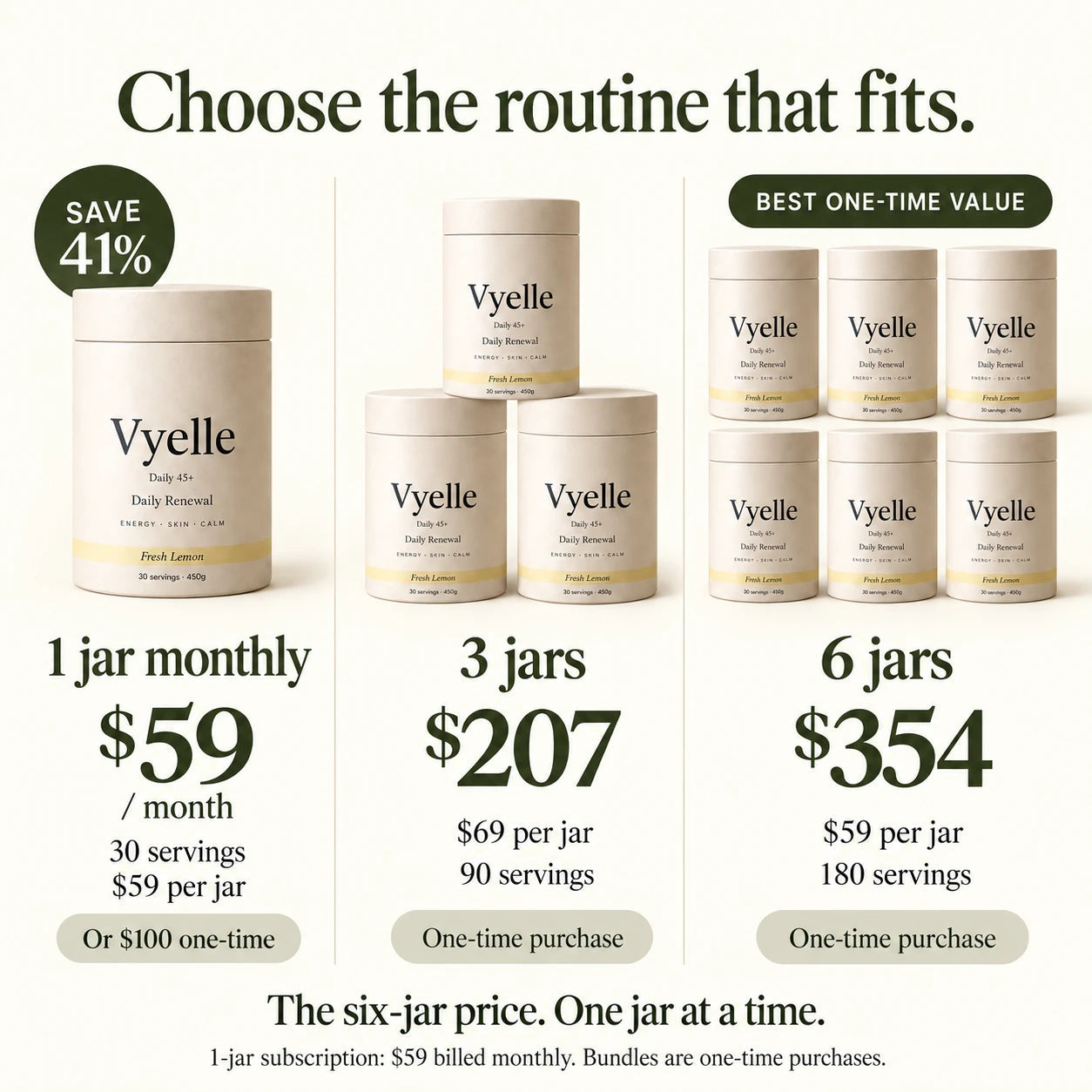 Compare: 1 jar $59 monthly or $100 one-time; 3 jars $207; 6 jars $354. Bundles are one-time purchases.